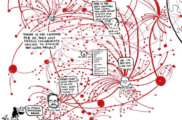 power of networks brian d foy