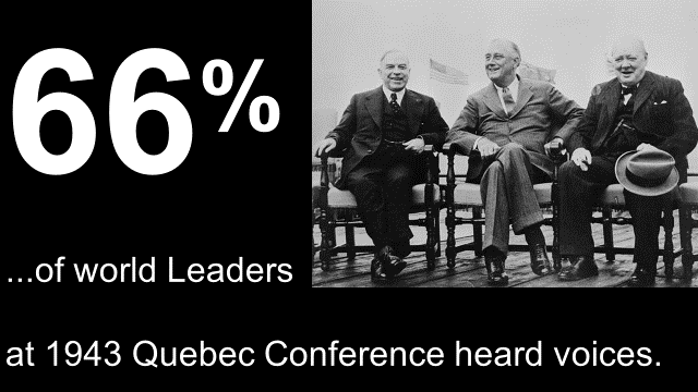 66% of leaders of the free world