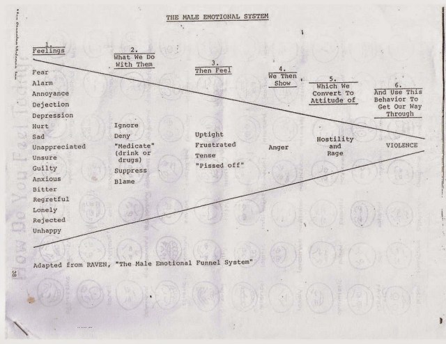 the-male-emotional-funnel-system