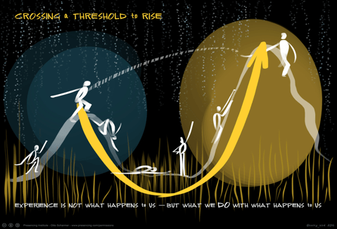 experience-is-what-we-do-with-what-happens